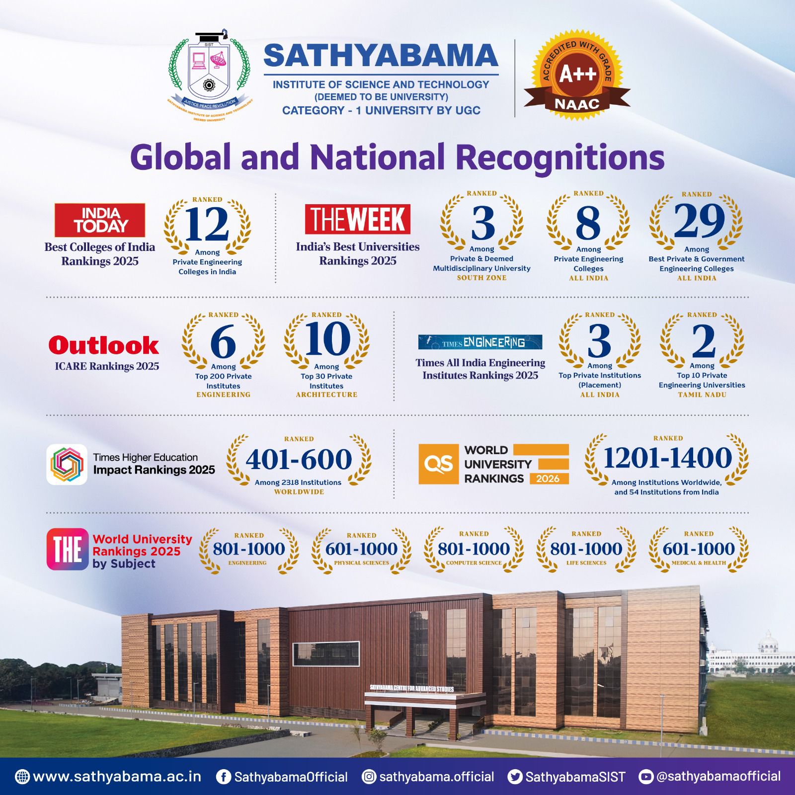 Global and National Recognitions